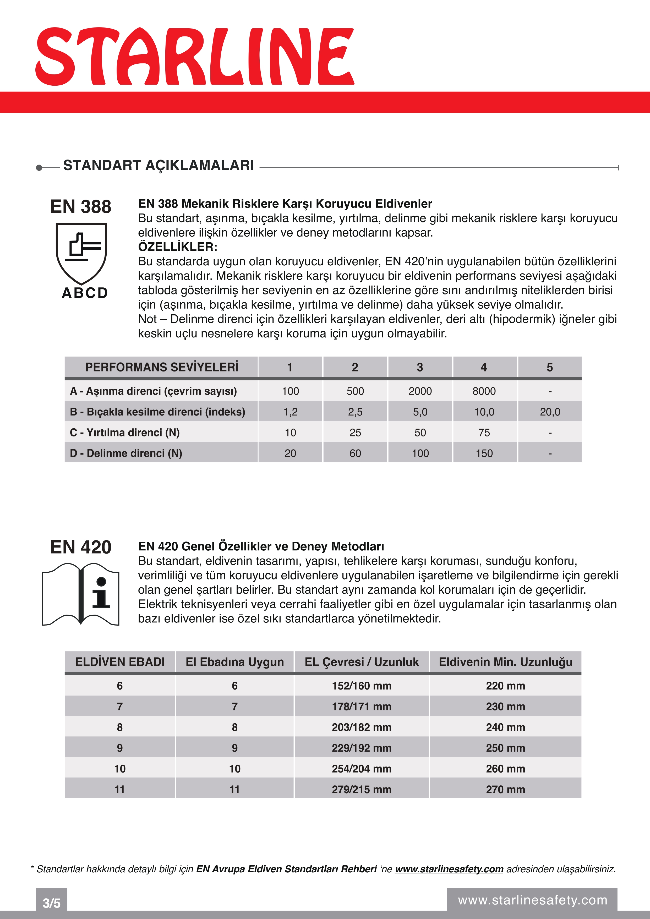 Starline E-1306 Cilt Deri ve Aramid İplikli Yanma Direnci Yüksek Ekstra Avuç İçi Takviyeli Turuncu-Siyah Argon Kaynak Eldiveni (10/XL Beden)