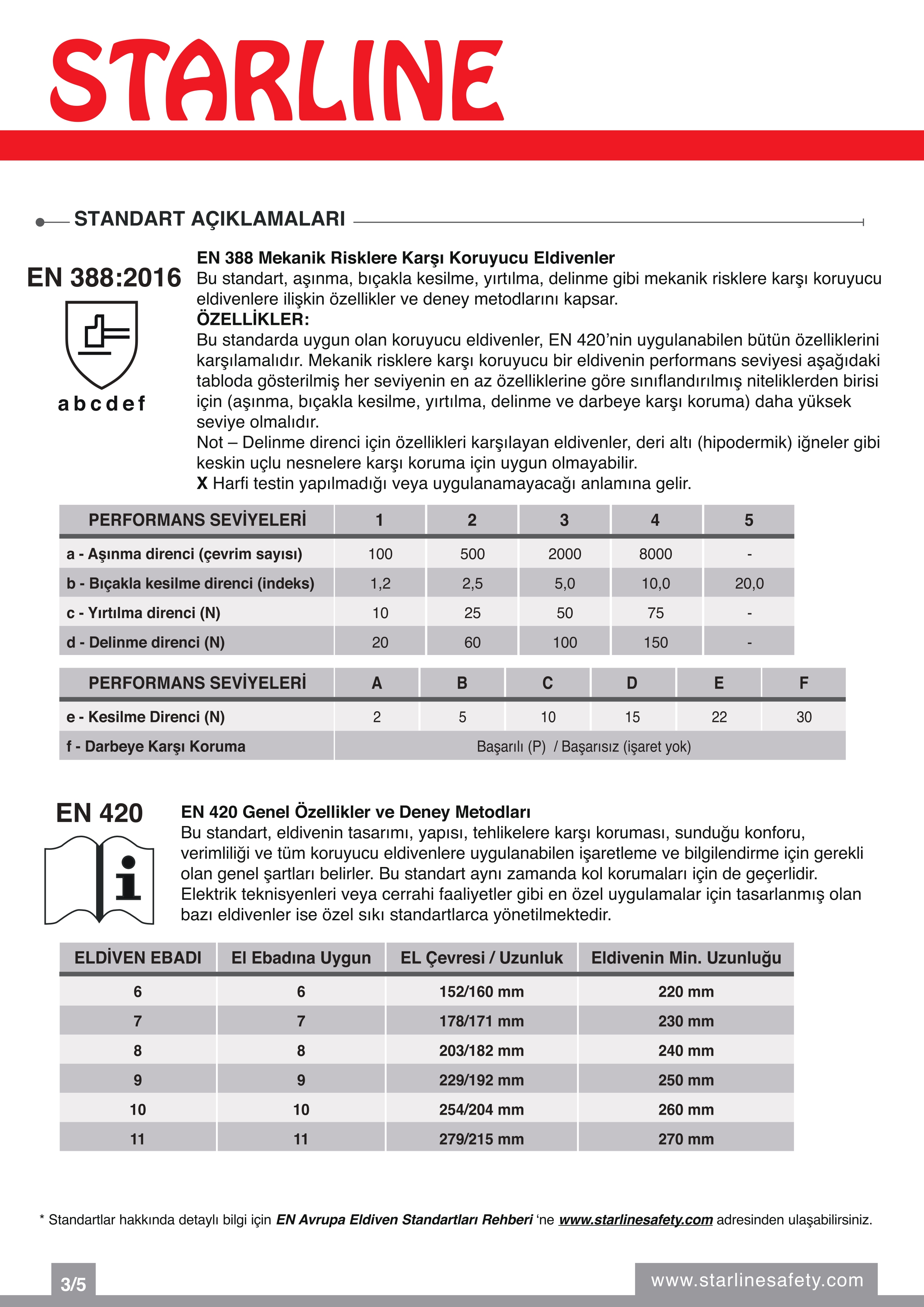 Starline E-1307 Yarma Deri ve ZIG Deri Yırtılmaya-Delinmeye-Yüksek Isıya Karşı Dirençli Ekstra Baş Parmak Takviyeli Kırmızı-Sarı Kaynak Eldiveni (10/XL Beden)