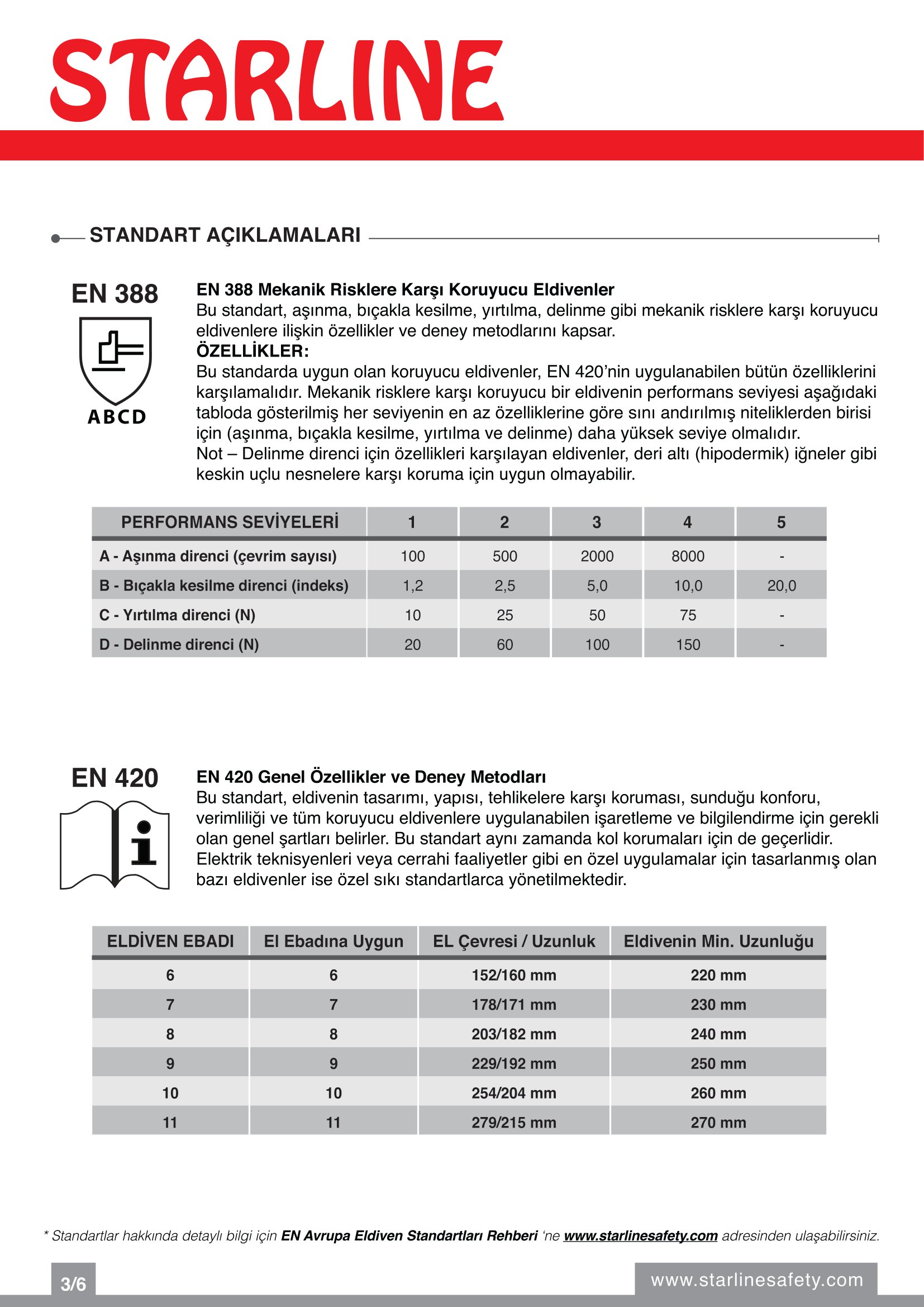 Starline E-530 Yüksek Dereceli Kimyasallara Karşı Dirençli Turuncu Eldiven (6-6.5/XS Beden)
