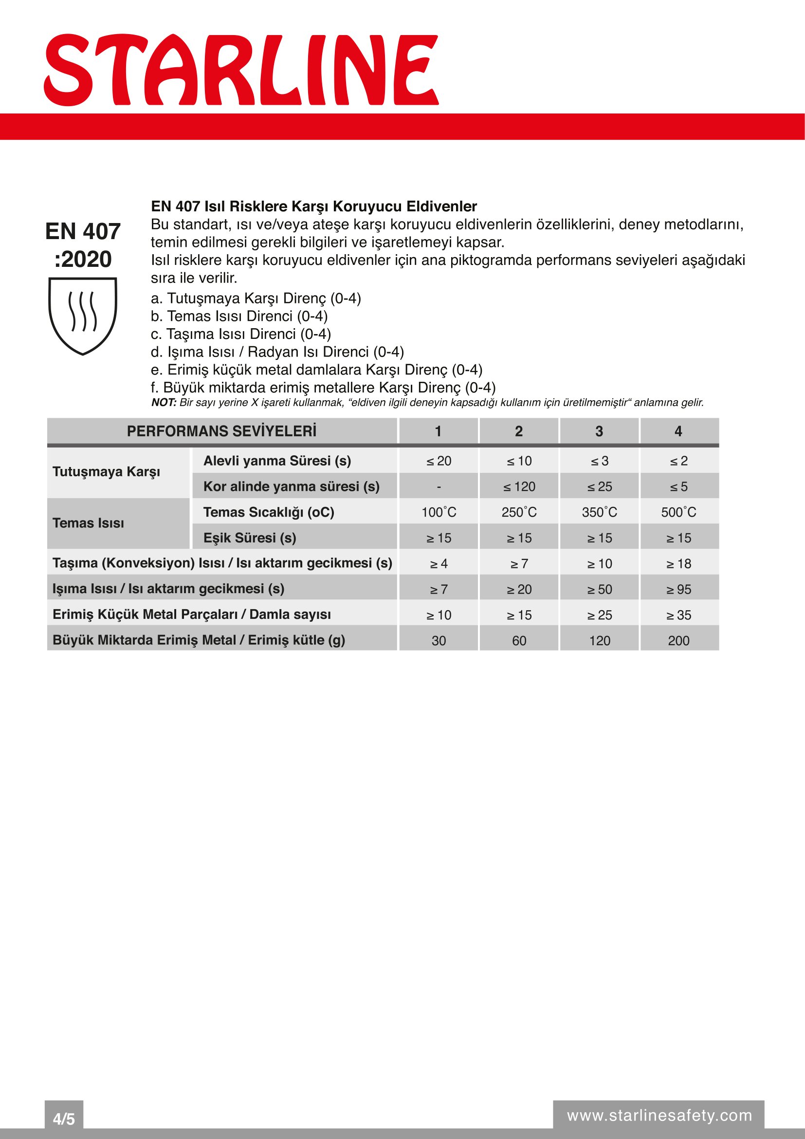 Starline E-53 Kesilmeye Dirençli ve Antibakteriyel PU Gri Eldiven (7/S Beden)
