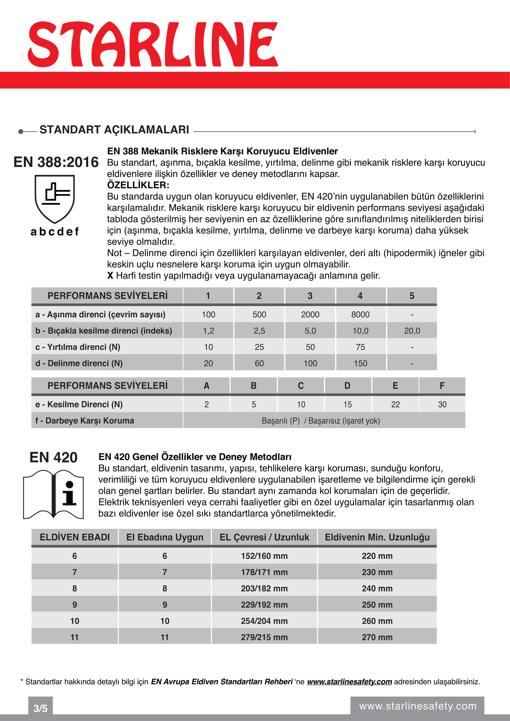 Starline E-102 Cilt Deri ve Aramid İplikli Yanma Direnci Yüksek Gri-Beyaz Argon Kaynak Eldiveni (10/XL Beden)