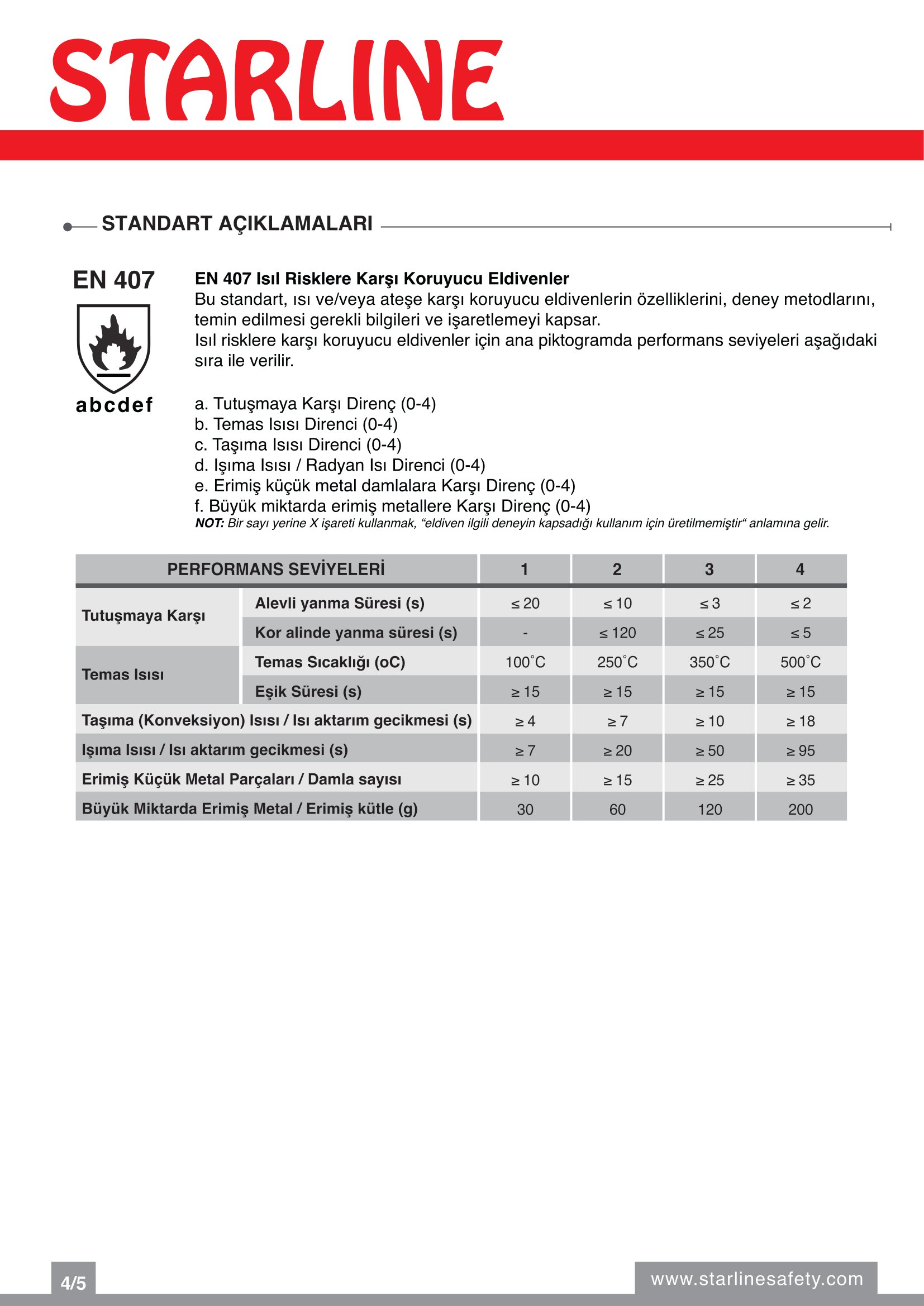 Starline E-1304 Yarma Deri ve Aramid İplikli Yanma Direnci Yüksek Ekstra Avuç İçi Takviyeli Yeşil-Sarı Kaynak Eldiveni (10/XL Beden)