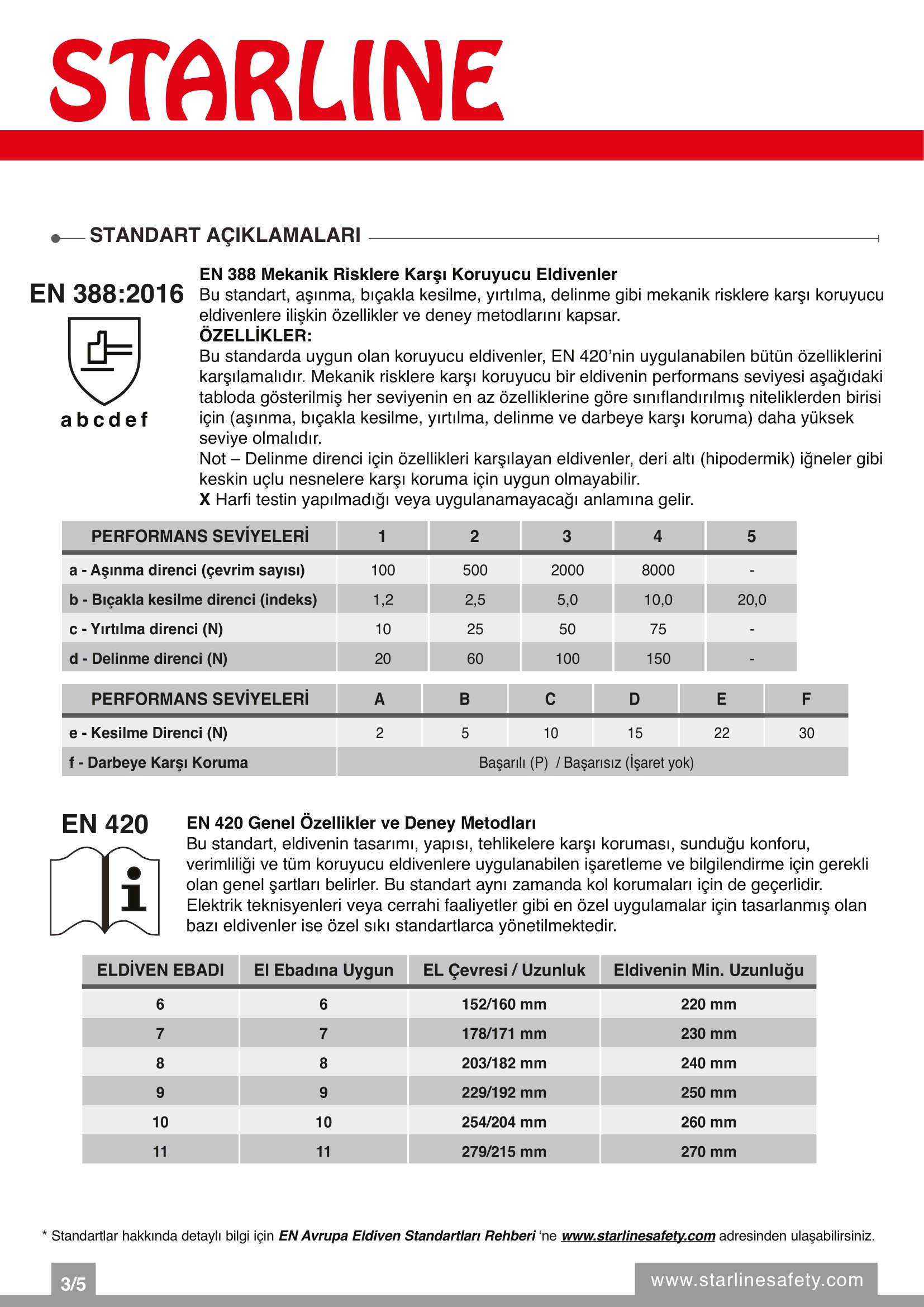Starline E-53 Kesilmeye Dirençli ve Antibakteriyel PU Gri Eldiven (7/S Beden)
