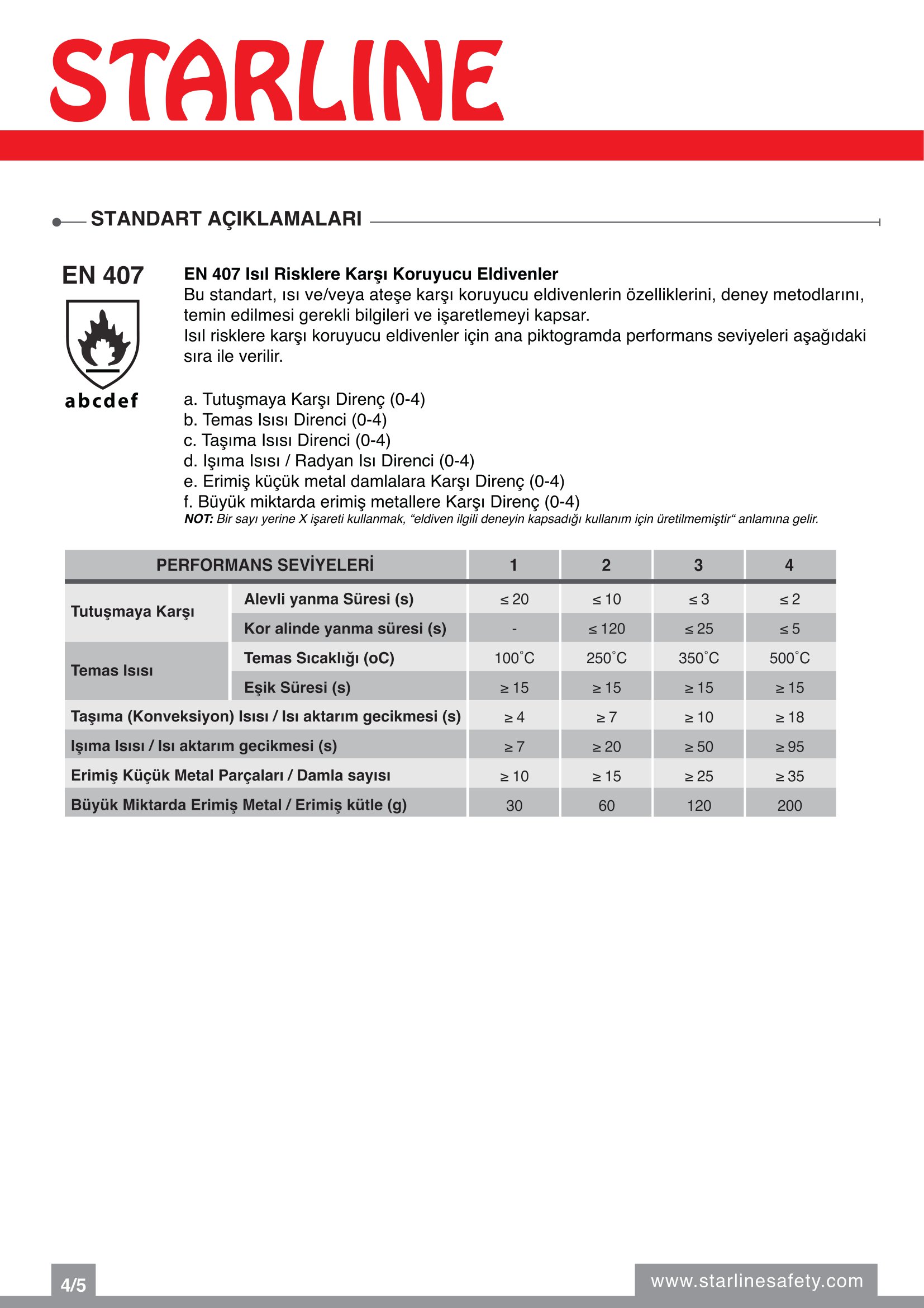 Starline SL-03-15 Yüksek Isıya Dayanıklı Aramid ve Kesilmeye Dirençli 15 CM. Sarı Kolluk