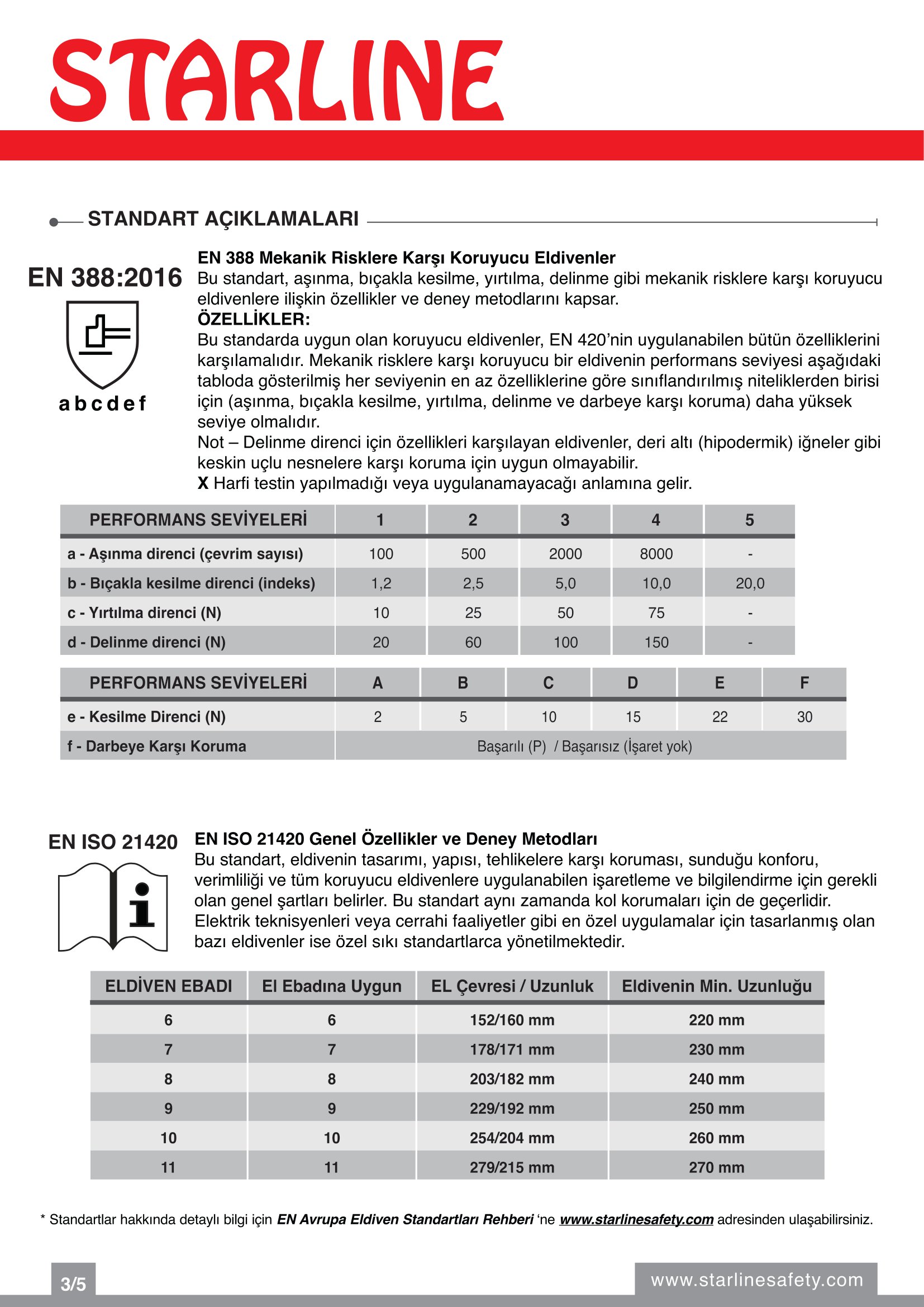 Starline SL-03-15 Yüksek Isıya Dayanıklı Aramid ve Kesilmeye Dirençli 15 CM. Sarı Kolluk