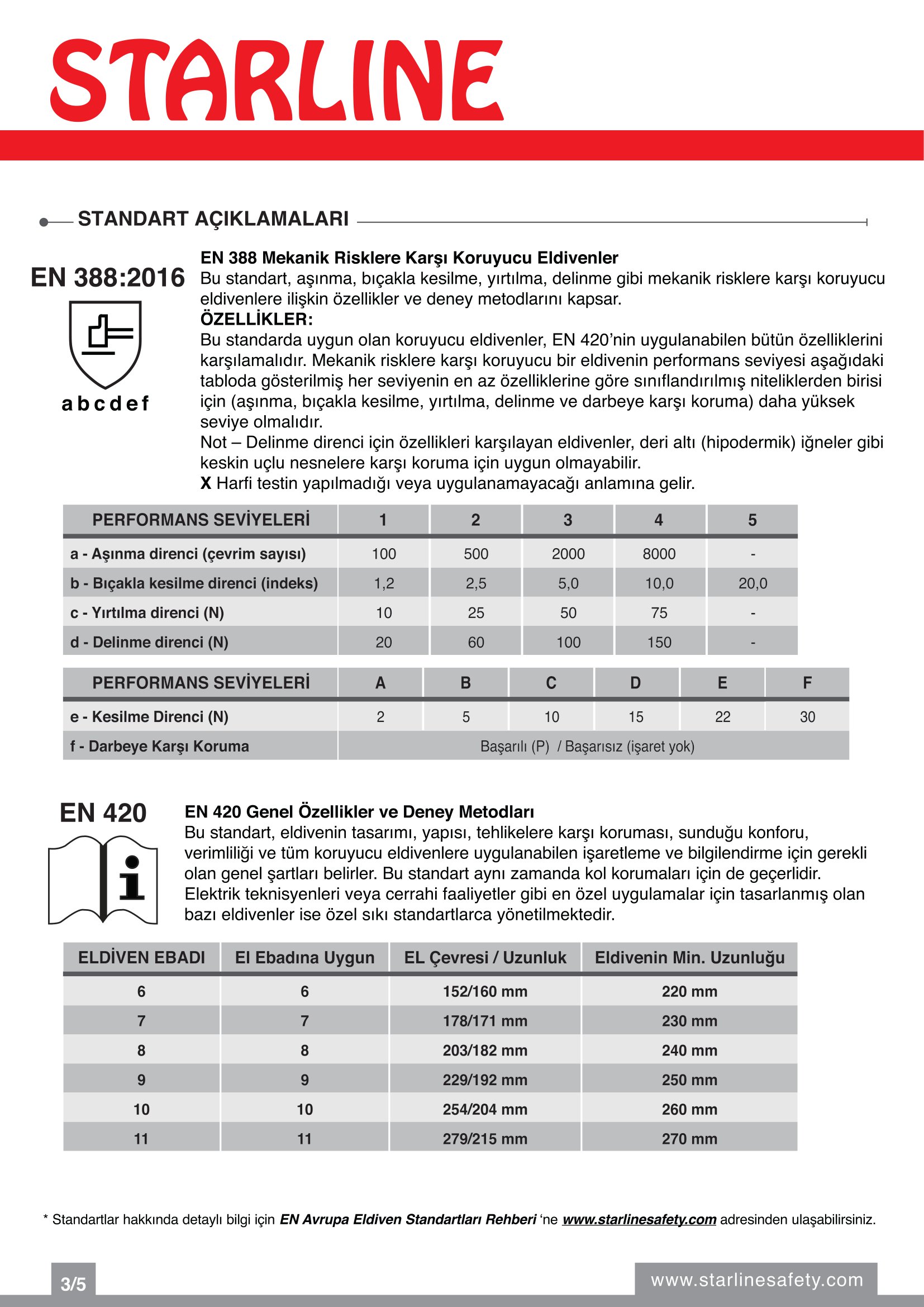 Starline E-071 Yarma Deri ve Aramid İplikli Yanma Direnci Yüksek Gri-Siyah Kaynak Eldiveni (10/XL Beden)