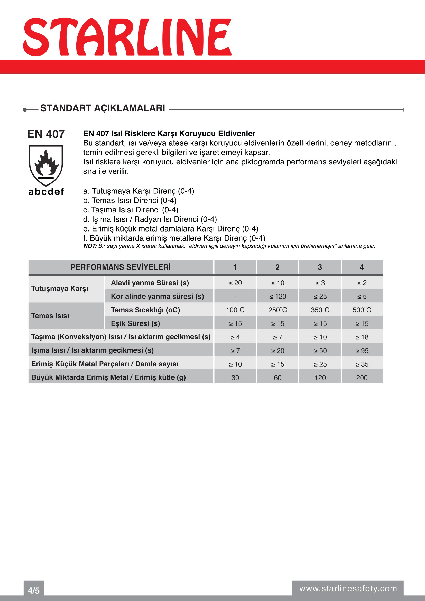 Starline E-102 Cilt Deri ve Aramid İplikli Yanma Direnci Yüksek Gri-Beyaz Argon Kaynak Eldiveni (10/XL Beden)
