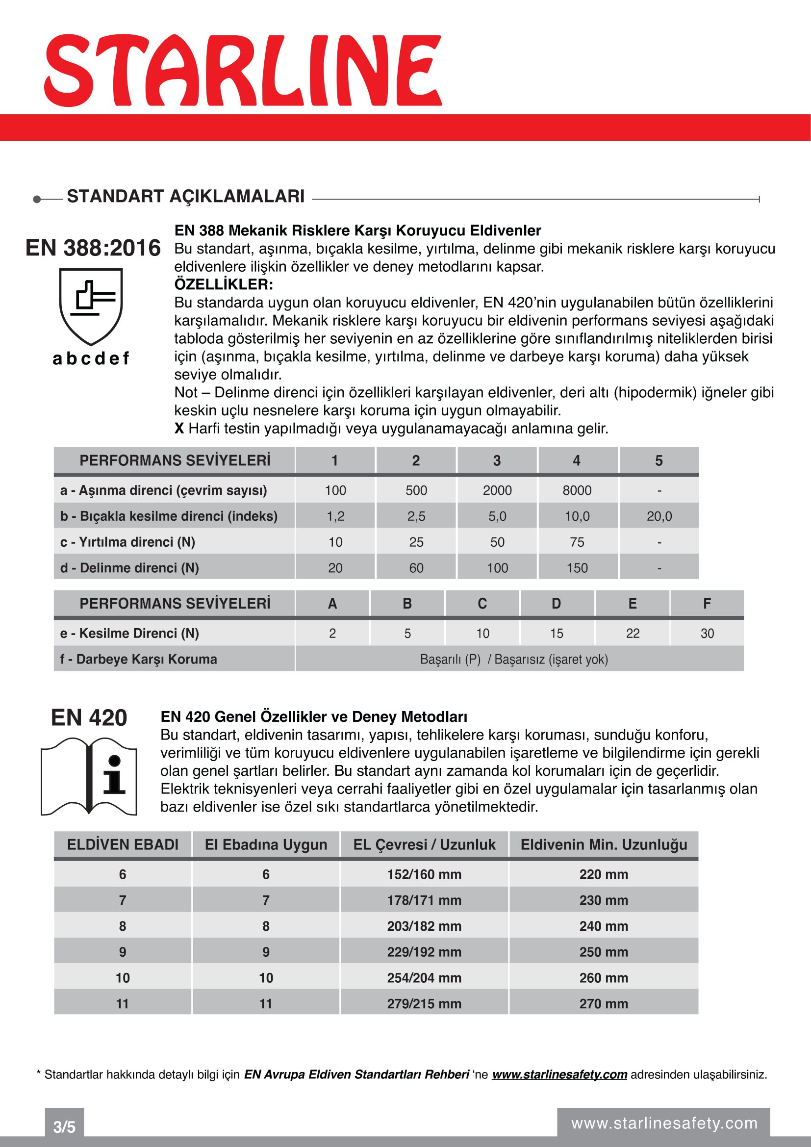 Starline E-1304 Yarma Deri ve Aramid İplikli Yanma Direnci Yüksek Ekstra Avuç İçi Takviyeli Yeşil-Sarı Kaynak Eldiveni (10/XL Beden)