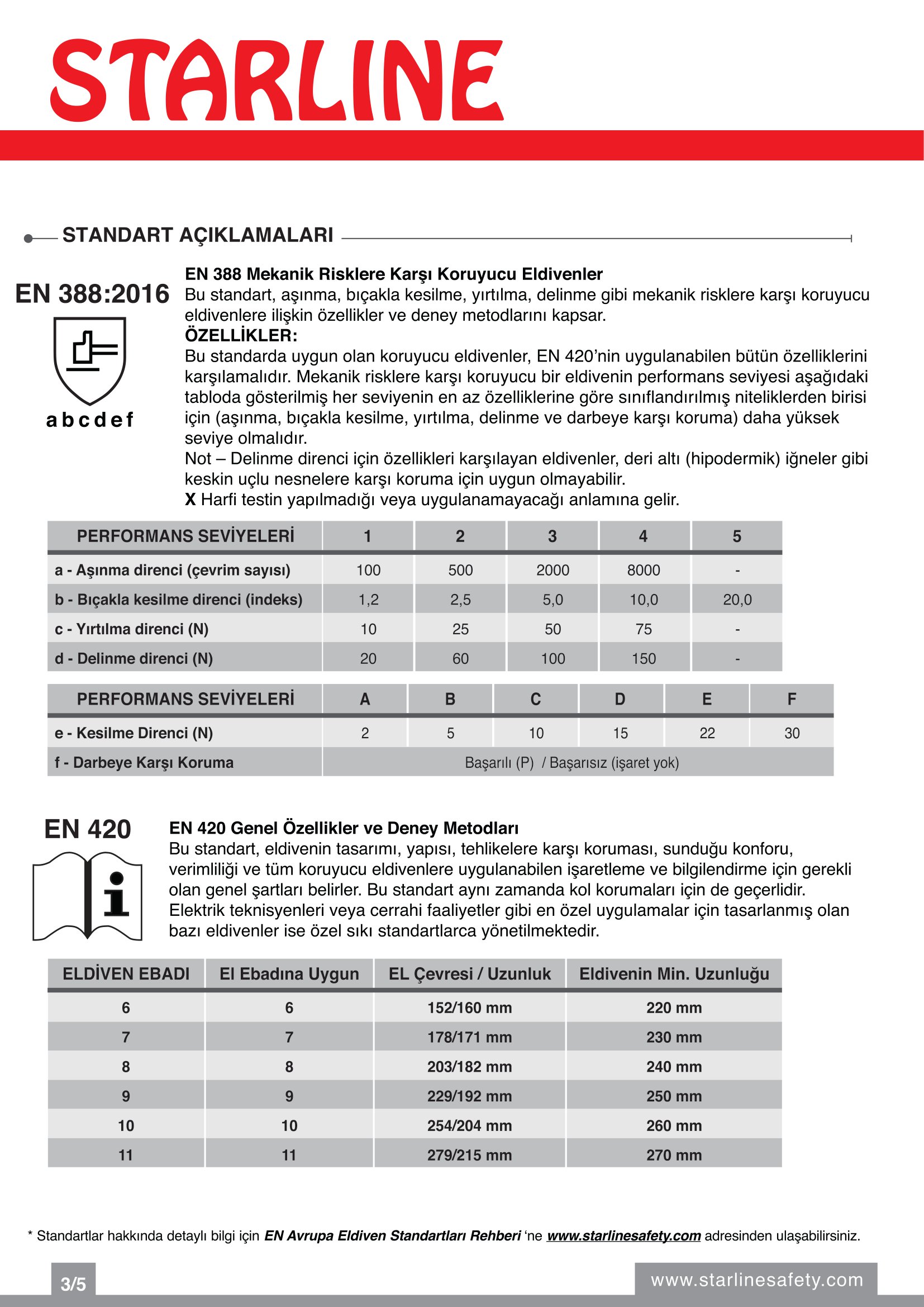 Starline E-1303 Yarma Deri ve Aramid İplikli Yanma Direnci Yüksek Ekstra Parmak ve El Üstü Takviyeli Sarı Kaynak Eldiveni (10/XL Beden)