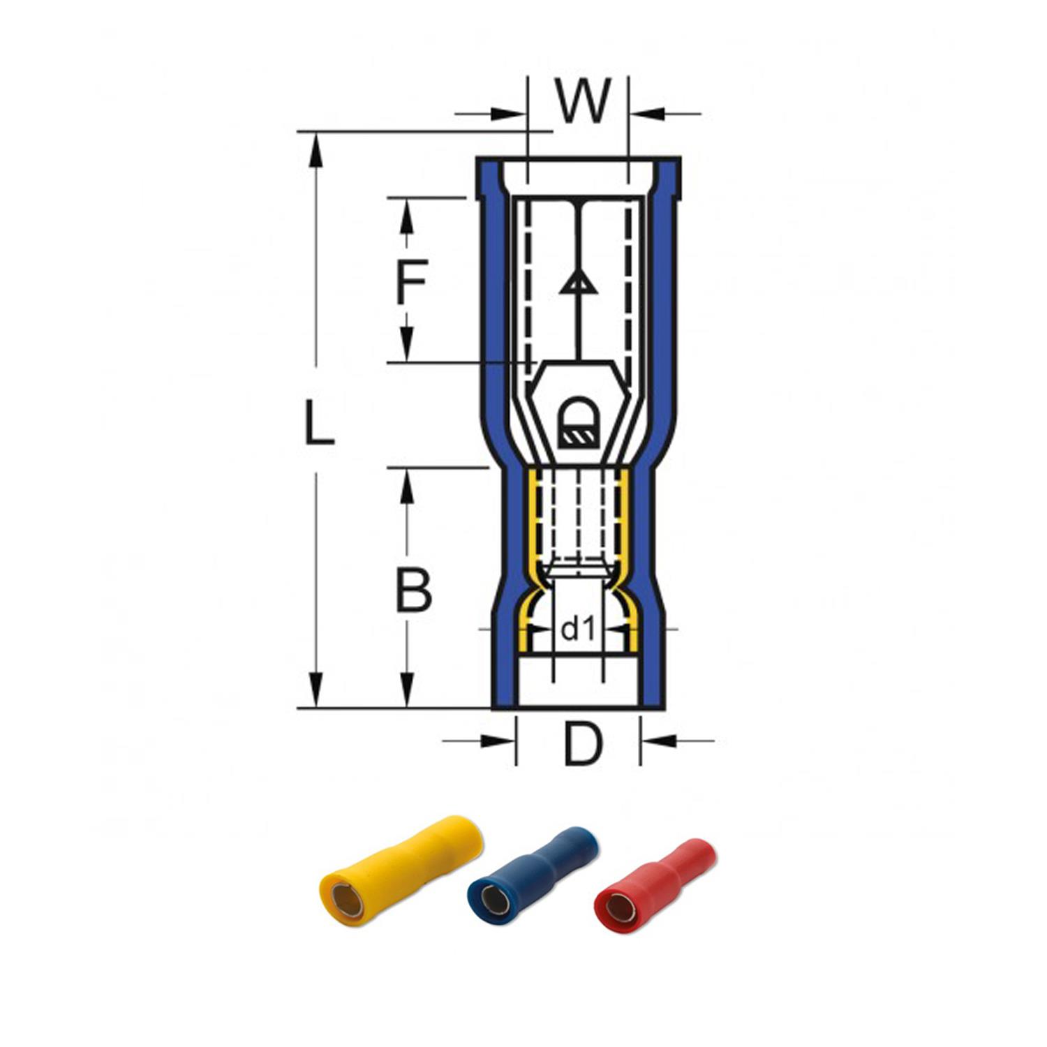 PLASTİM PFT-2050 2,5 MM DİŞİ TERMİNAL İZOLELİ KABLO UCU (100 ADET )