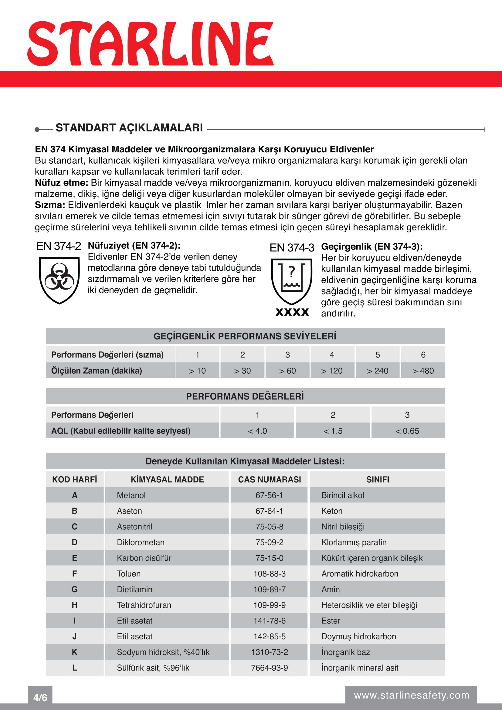 Starline E-530 Yüksek Dereceli Kimyasallara Karşı Dirençli Turuncu Eldiven (6-6.5/XS Beden)