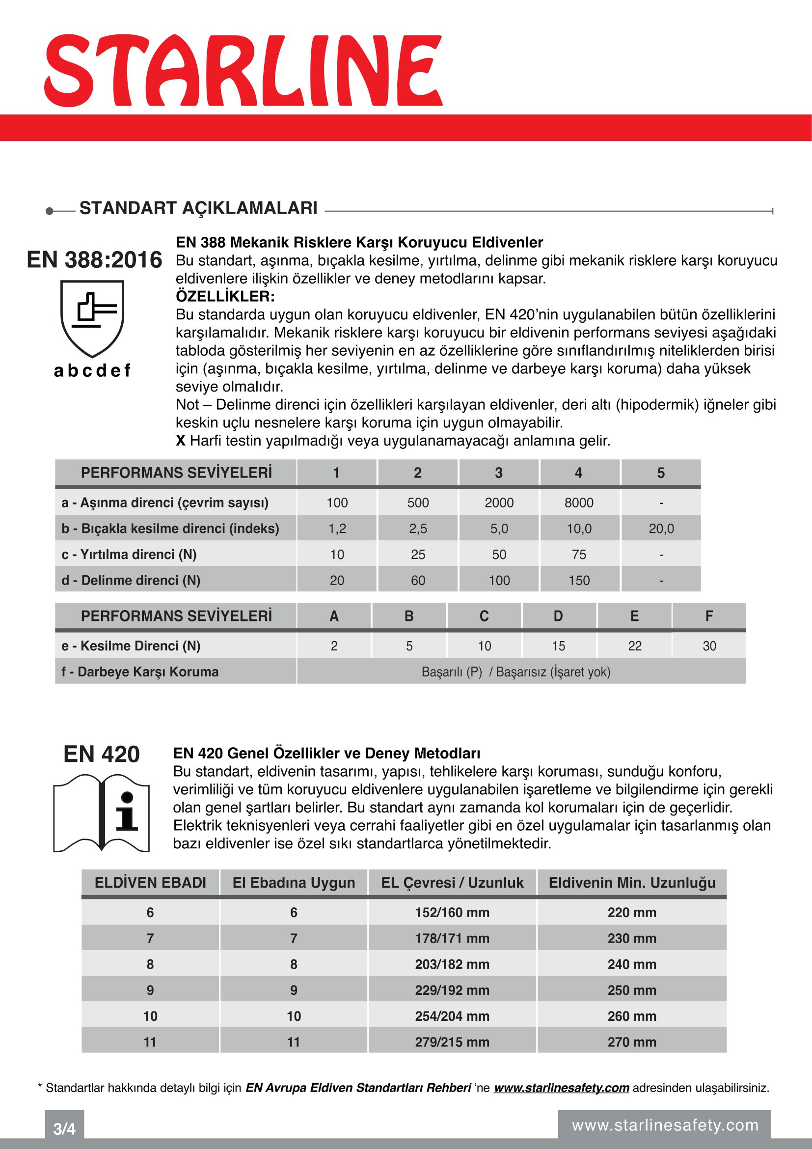 Starline STL-1030 Yüksek Kesilme Dirençli Çelik Elyaf Astarlı ve Dikişsiz HPPE İplikli Yeşil-Siyah Antibakteriyel Köpük Nitril Eldiven (7/S Beden)